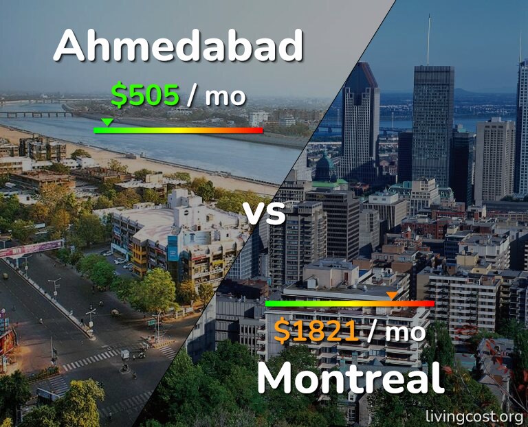 Cost of living in Ahmedabad vs Montreal infographic