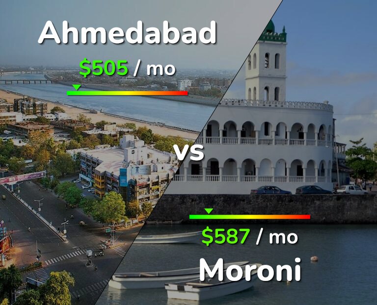 Cost of living in Ahmedabad vs Moroni infographic