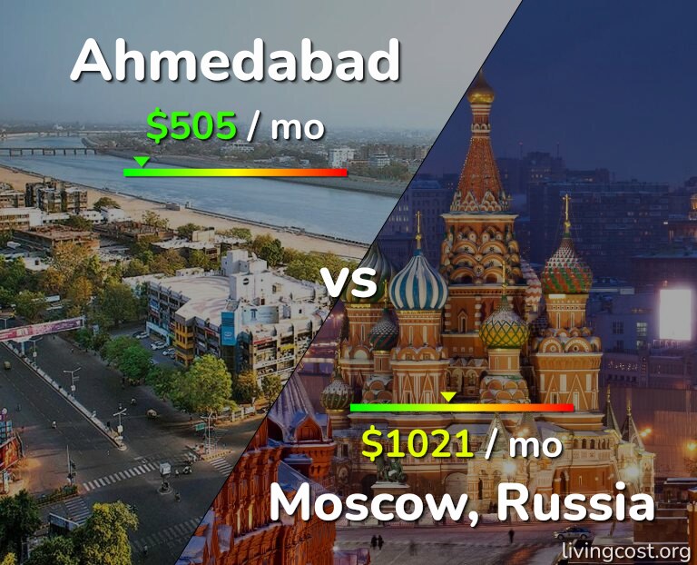 Cost of living in Ahmedabad vs Moscow infographic