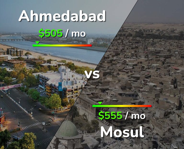 Cost of living in Ahmedabad vs Mosul infographic