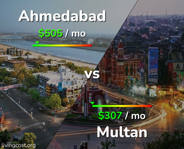 Cost of living in Ahmedabad vs Multan infographic