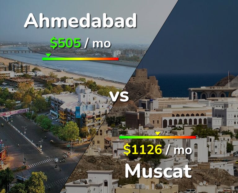 Cost of living in Ahmedabad vs Muscat infographic
