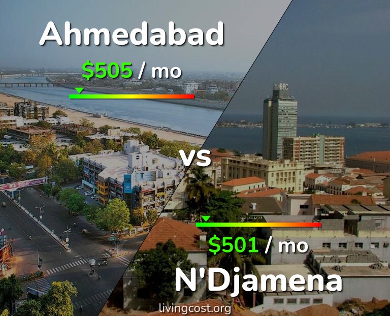 Cost of living in Ahmedabad vs N'Djamena infographic