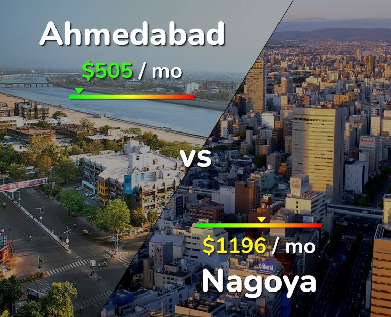 Cost of living in Ahmedabad vs Nagoya infographic