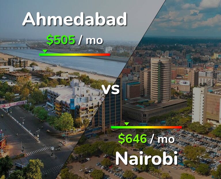 Cost of living in Ahmedabad vs Nairobi infographic
