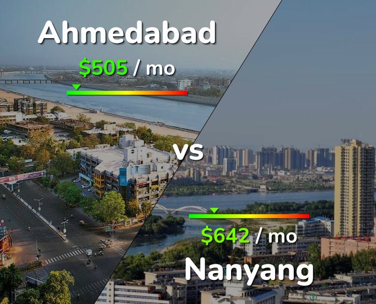 Cost of living in Ahmedabad vs Nanyang infographic