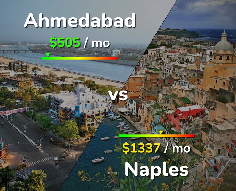 Cost of living in Ahmedabad vs Naples infographic