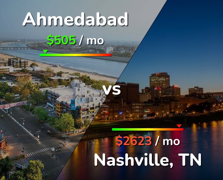 Cost of living in Ahmedabad vs Nashville infographic