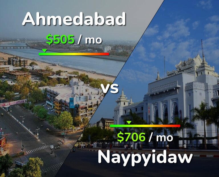 Cost of living in Ahmedabad vs Naypyidaw infographic