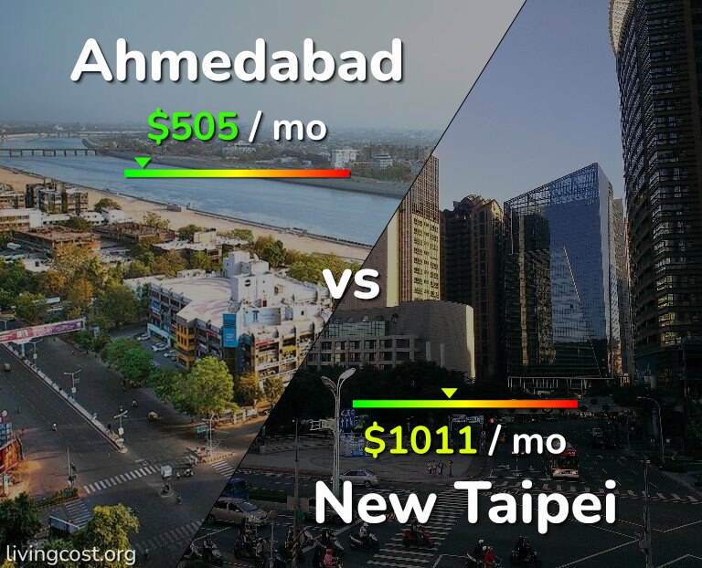 Cost of living in Ahmedabad vs New Taipei infographic