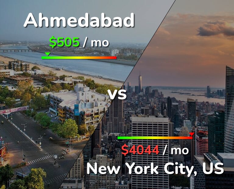 Cost of living in Ahmedabad vs New York City infographic