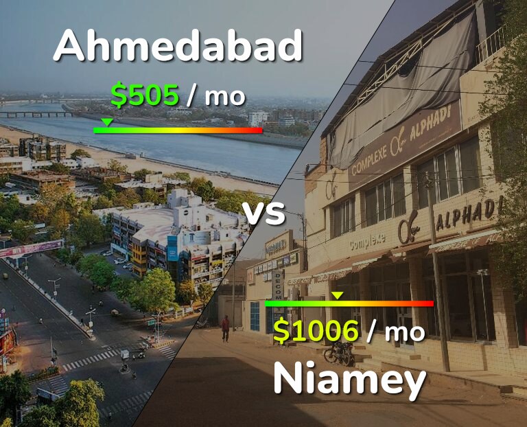 Cost of living in Ahmedabad vs Niamey infographic