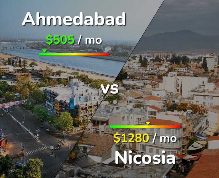 Cost of living in Ahmedabad vs Nicosia infographic