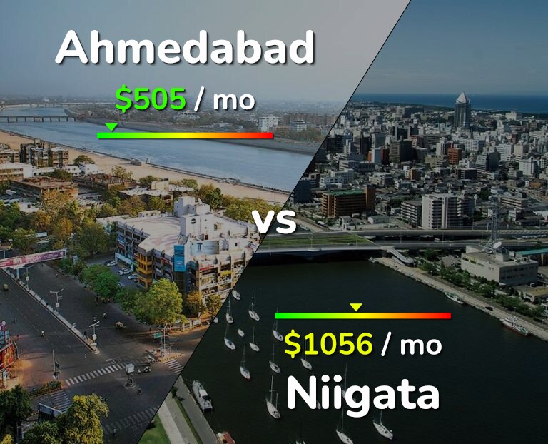 Cost of living in Ahmedabad vs Niigata infographic