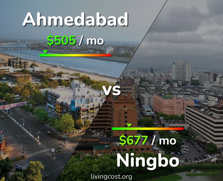Cost of living in Ahmedabad vs Ningbo infographic