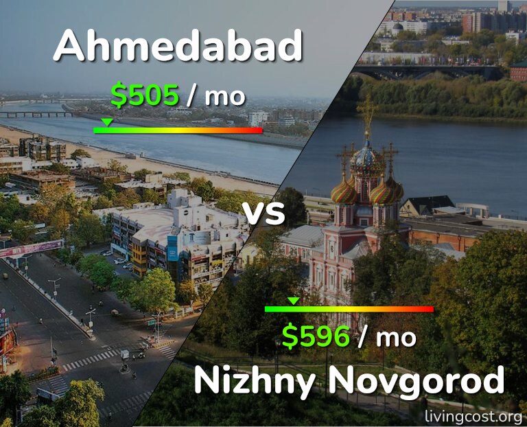 Cost of living in Ahmedabad vs Nizhny Novgorod infographic