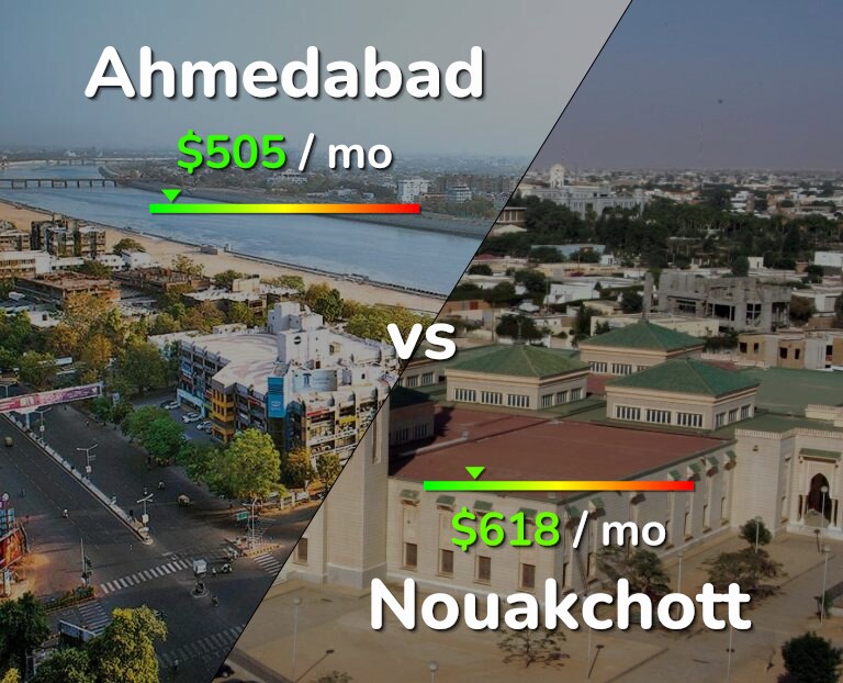 Cost of living in Ahmedabad vs Nouakchott infographic