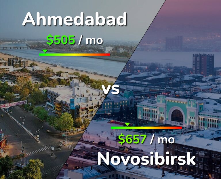 Cost of living in Ahmedabad vs Novosibirsk infographic