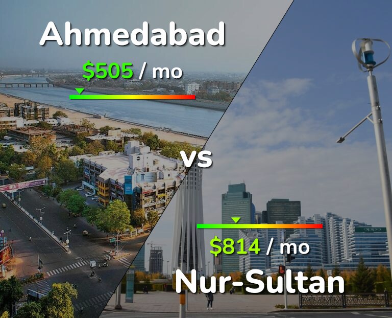 Cost of living in Ahmedabad vs Nur-Sultan infographic