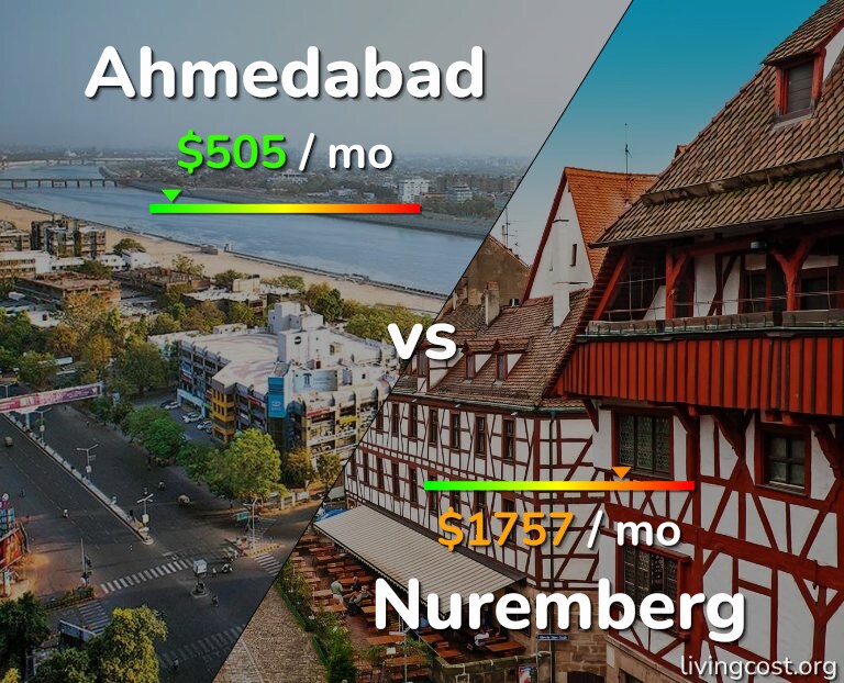 Cost of living in Ahmedabad vs Nuremberg infographic