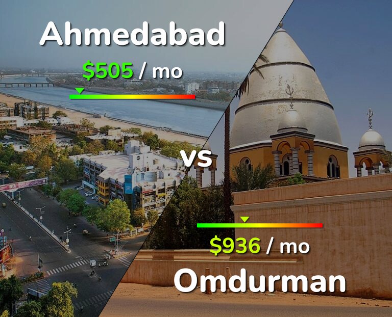 Cost of living in Ahmedabad vs Omdurman infographic