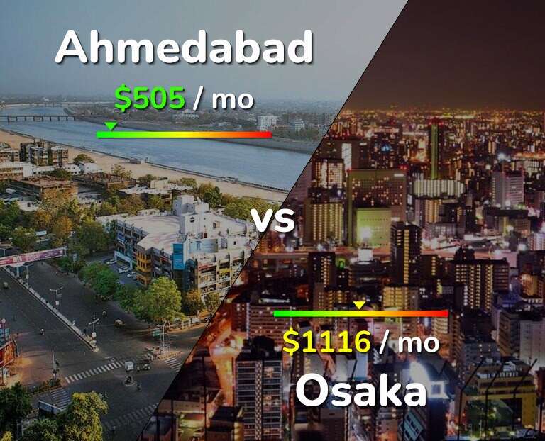 Cost of living in Ahmedabad vs Osaka infographic