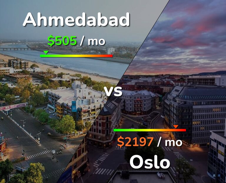 Cost of living in Ahmedabad vs Oslo infographic