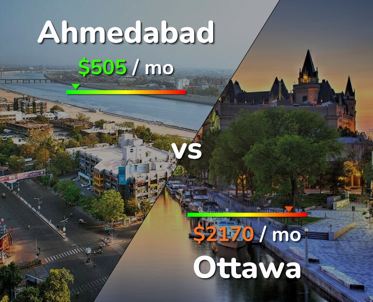 Cost of living in Ahmedabad vs Ottawa infographic
