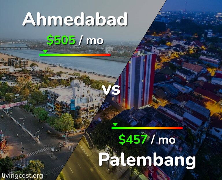 Cost of living in Ahmedabad vs Palembang infographic