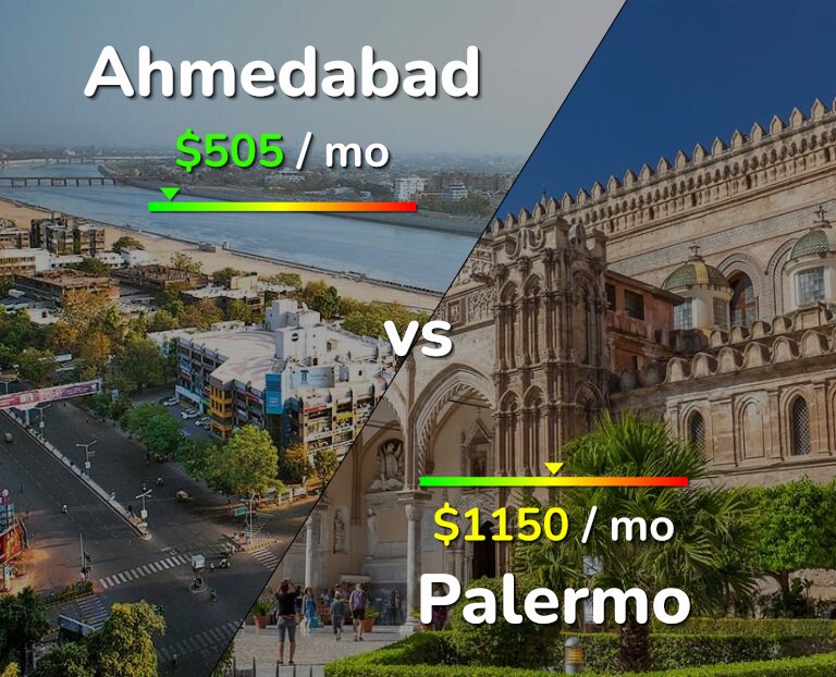 Cost of living in Ahmedabad vs Palermo infographic