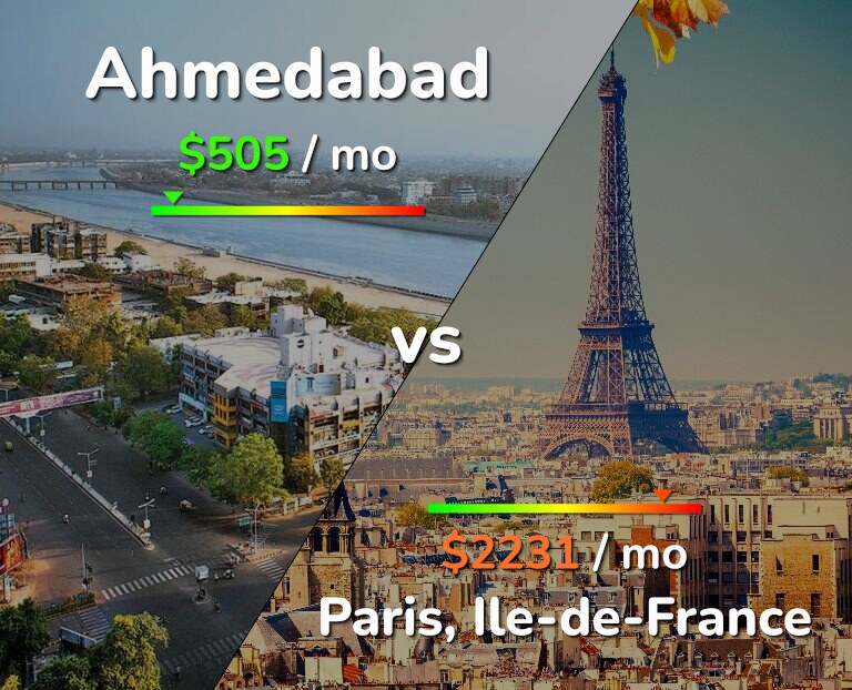 Cost of living in Ahmedabad vs Paris infographic