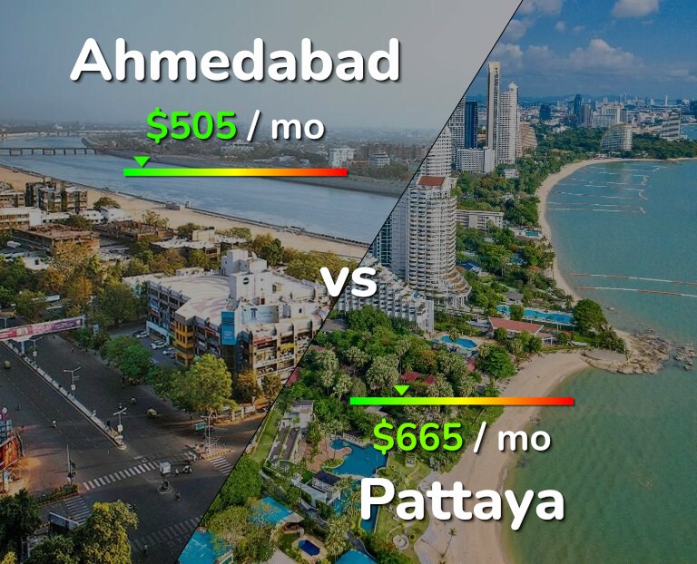 Cost of living in Ahmedabad vs Pattaya infographic