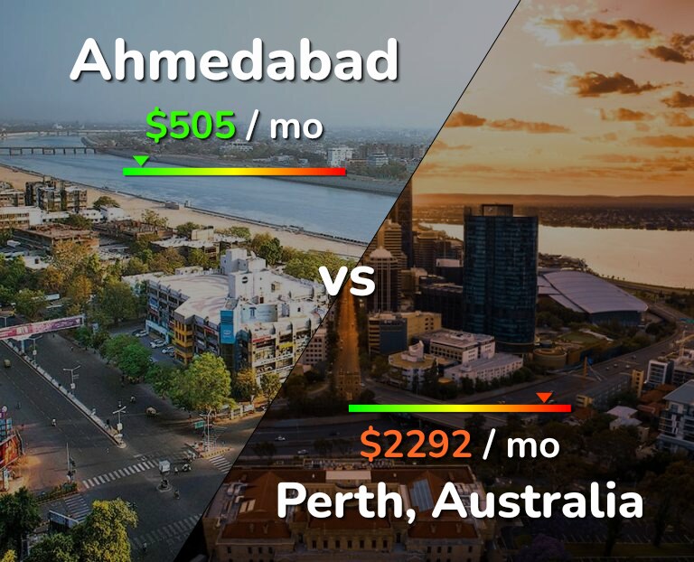 Cost of living in Ahmedabad vs Perth infographic