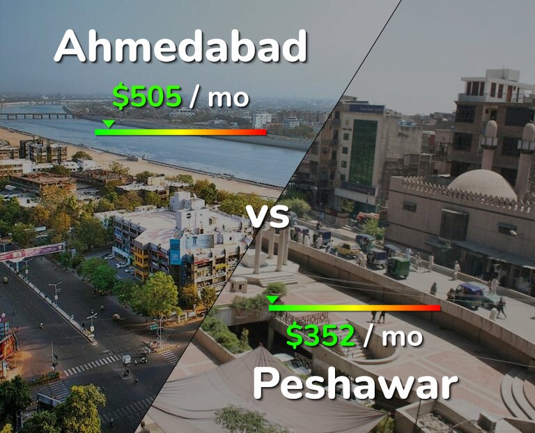 Cost of living in Ahmedabad vs Peshawar infographic