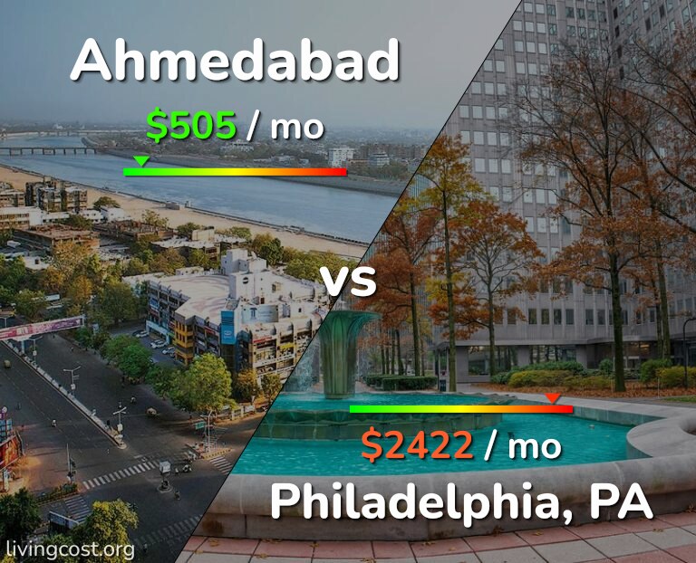 Cost of living in Ahmedabad vs Philadelphia infographic