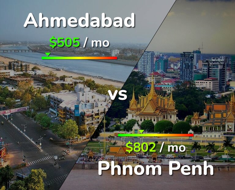 Cost of living in Ahmedabad vs Phnom Penh infographic