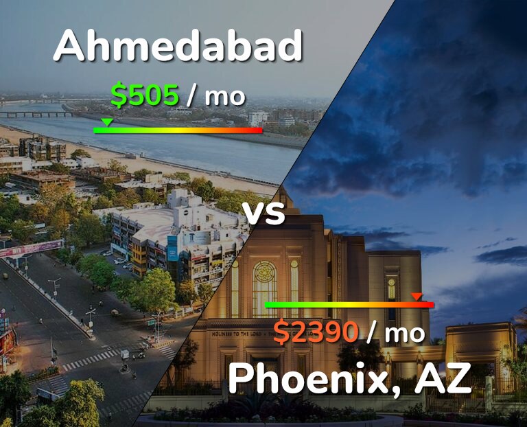 Cost of living in Ahmedabad vs Phoenix infographic