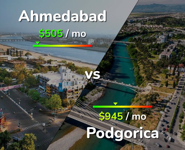 Cost of living in Ahmedabad vs Podgorica infographic