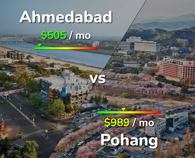 Cost of living in Ahmedabad vs Pohang infographic