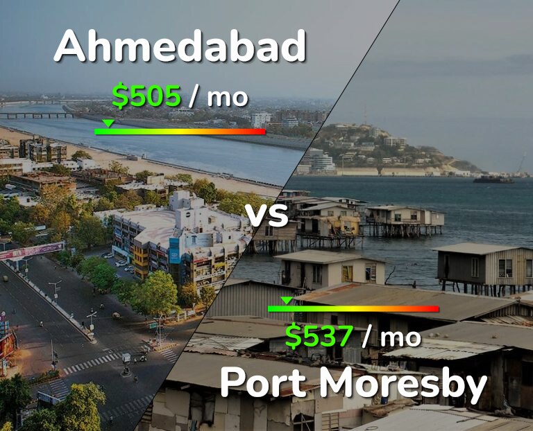 Cost of living in Ahmedabad vs Port Moresby infographic