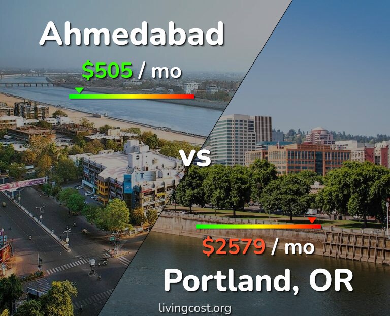 Cost of living in Ahmedabad vs Portland infographic