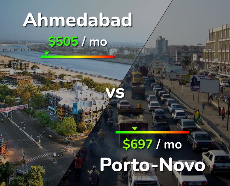 Cost of living in Ahmedabad vs Porto-Novo infographic