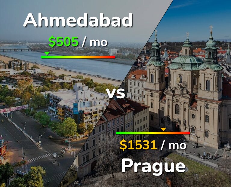 Cost of living in Ahmedabad vs Prague infographic