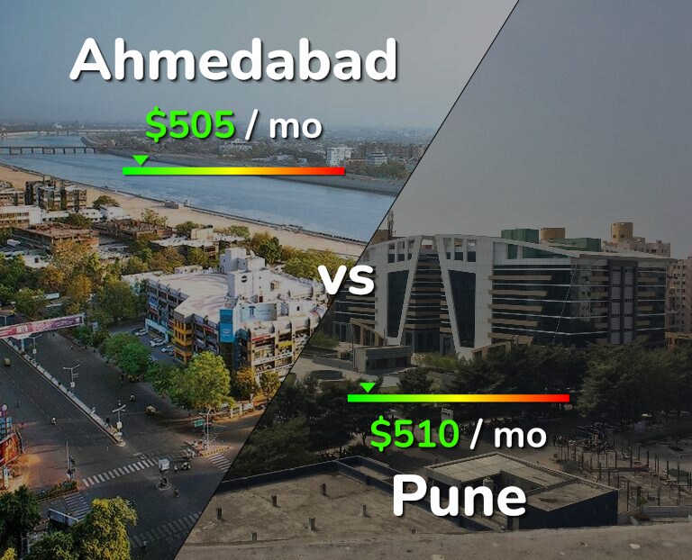Cost of living in Ahmedabad vs Pune infographic