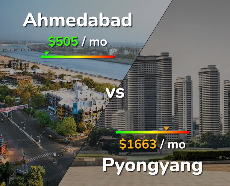 Cost of living in Ahmedabad vs Pyongyang infographic