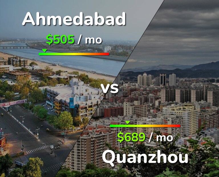 Cost of living in Ahmedabad vs Quanzhou infographic