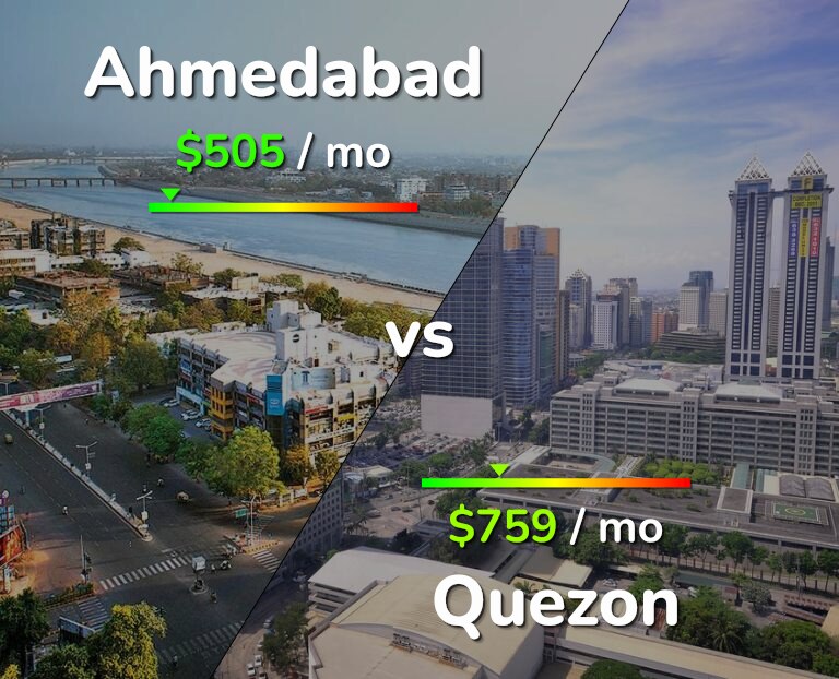 Cost of living in Ahmedabad vs Quezon infographic