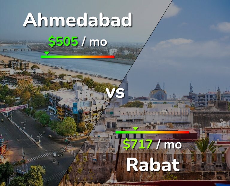 Cost of living in Ahmedabad vs Rabat infographic
