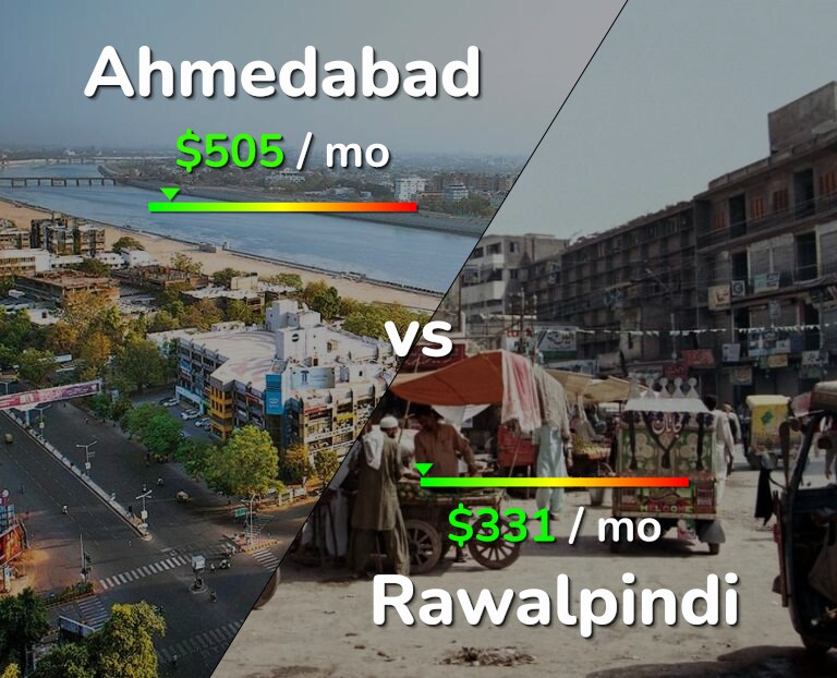 Cost of living in Ahmedabad vs Rawalpindi infographic
