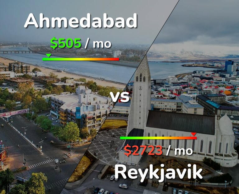 Cost of living in Ahmedabad vs Reykjavik infographic